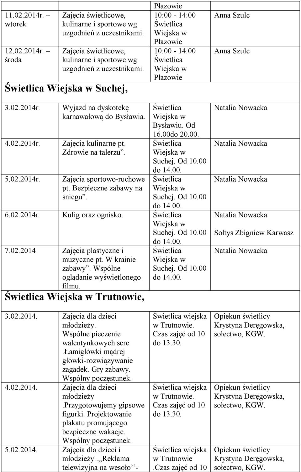 W krainie zabawy. Wspólne oglądanie wyświetlonego filmu. Trutnowie, Suchej. Od 10.00 do 14.00. Sołtys Zbigniew Karwasz 3.02.2014. Zajęcia dla dzieci młodzieży. Wspólne pieczenie walentynkowych serc.