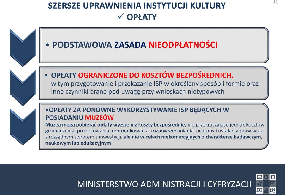 POSIADANIU MUZEÓW Muzea mogą pobierać opłaty wyższe niż koszty bezpośrednie, nie przekraczające jednak kosztów gromadzenia, produkowania, reprodukowania,