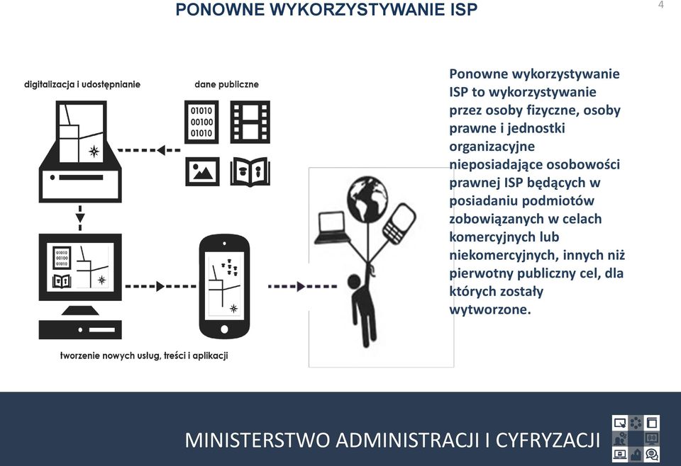 prawnej ISP będących w posiadaniu podmiotów zobowiązanych w celach komercyjnych