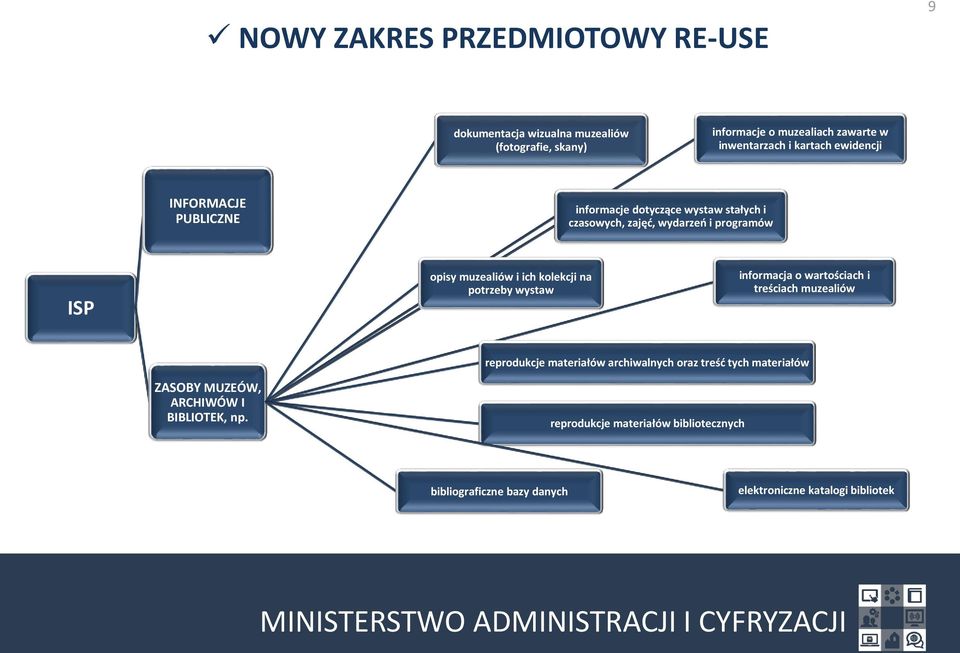 ich kolekcji na potrzeby wystaw informacja o wartościach i treściach muzealiów reprodukcje materiałów archiwalnych oraz treść tych