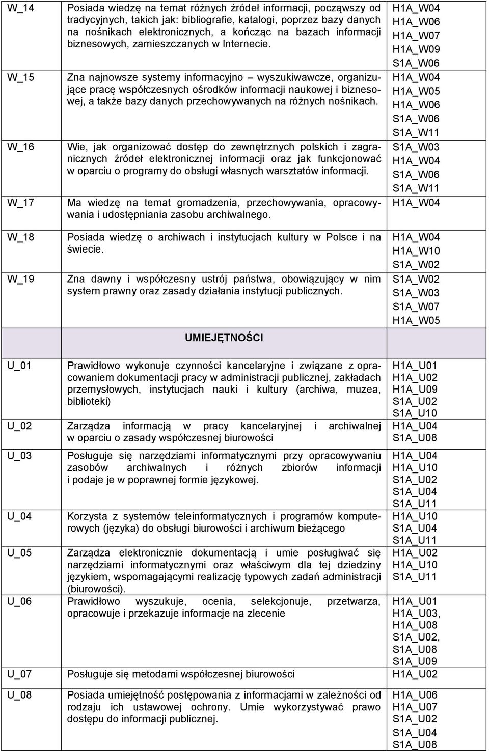 Zna najnowsze systemy informacyjno wyszukiwawcze, organizujące pracę współczesnych ośrodków informacji naukowej i biznesowej, a także bazy danych przechowywanych na różnych nośnikach.