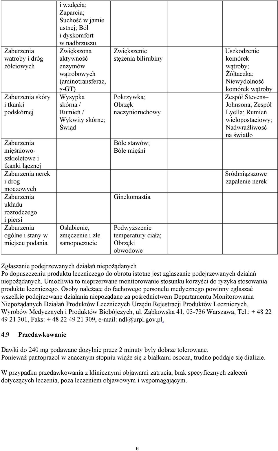 samopoczucie Zwiększenie stężenia bilirubiny Pokrzywka; Obrzęk naczynioruchowy Bóle stawów; Bóle mięśni Ginekomastia Podwyższenie temperatury ciała; Obrzęki obwodowe Uszkodzenie komórek wątroby;