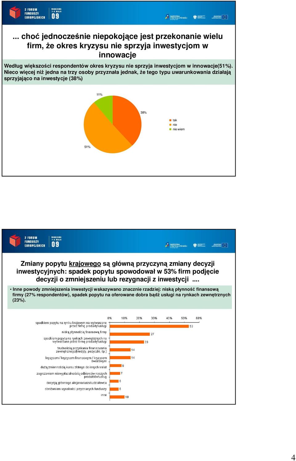 Nieco wi cej ni jedna na trzy osoby przyzna a jednak, e tego typu uwarunkowania dzia aj sprzyjaj co na inwestycje (38%) 11% 38% tak nie nie wiem 1% Zmiany popytu krajowego