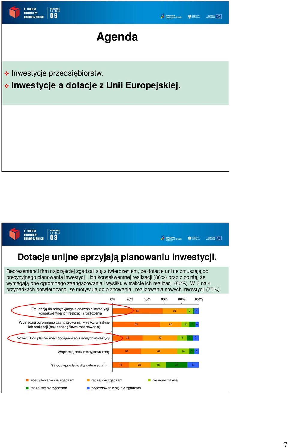 zaanga owania i wysi ku w trakcie ich realizacji (80%). W 3 na 4 przypadkach potwierdzano, e motywuj do planowania i realizowania nowych inwestycji (%).