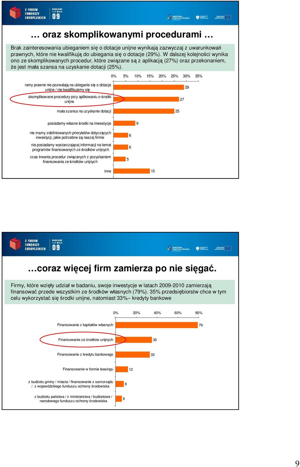 0% % 10% 1% 20% 2% 30% 3% ramy prawne nie pozwalaj na ubieganie si o dotacje unijne / nie kwalifikujemy si skomplikowane procedury przy aplikowaniu o rodki unijne 2 2 ma a szansa na uzyskanie dotacji