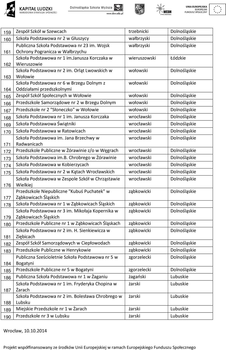 Orląt Lwowskich w wołowski Dolnośląskie 163 Wołowie Szkoła Podstawowa nr 6 w Brzegu Dolnym z wołowski Dolnośląskie 164 Oddziałami przedszkolnymi 165 Zespół Szkół Społecznych w Wołowie wołowski