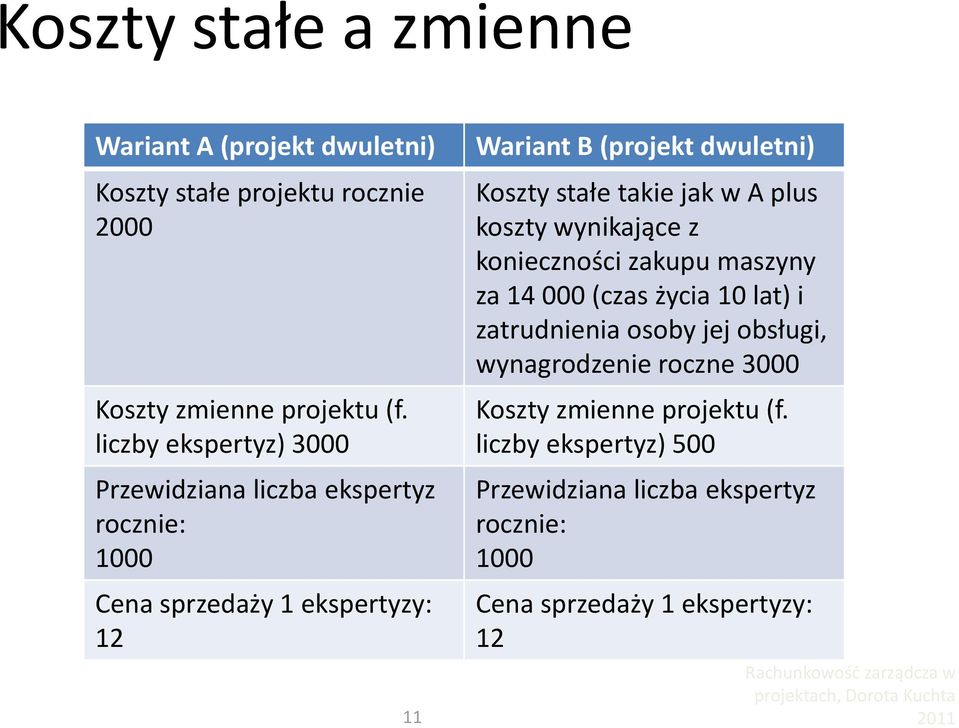 Koszty stałe takie jak w A plus koszty wynikające z konieczności zakupu maszyny za 14 000 (czas życia 10 lat) i zatrudnienia osoby jej