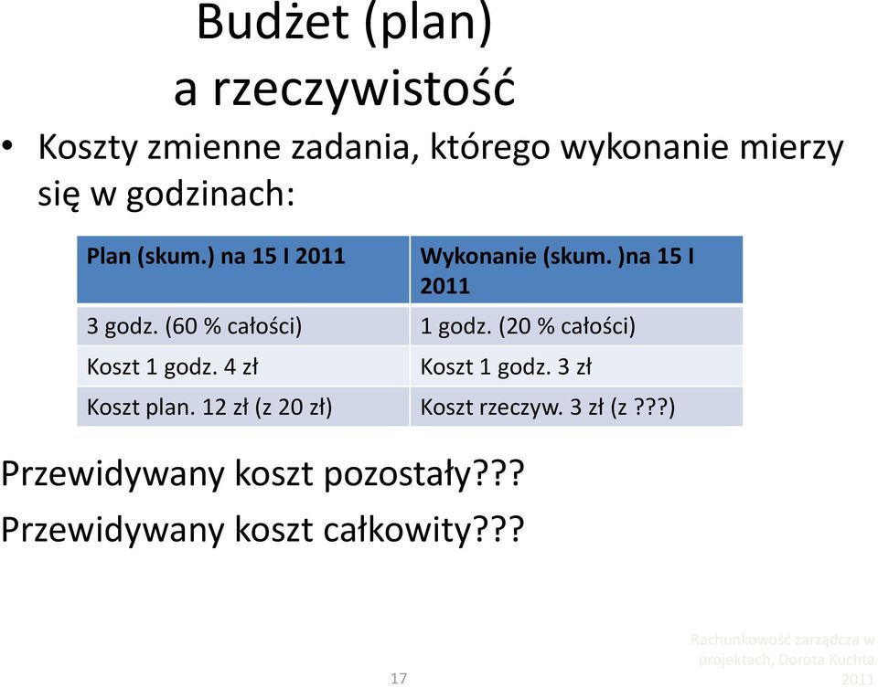 ?? Przewidywany koszt całkowity??? Wykonanie (skum. )na 15 I 3 godz.