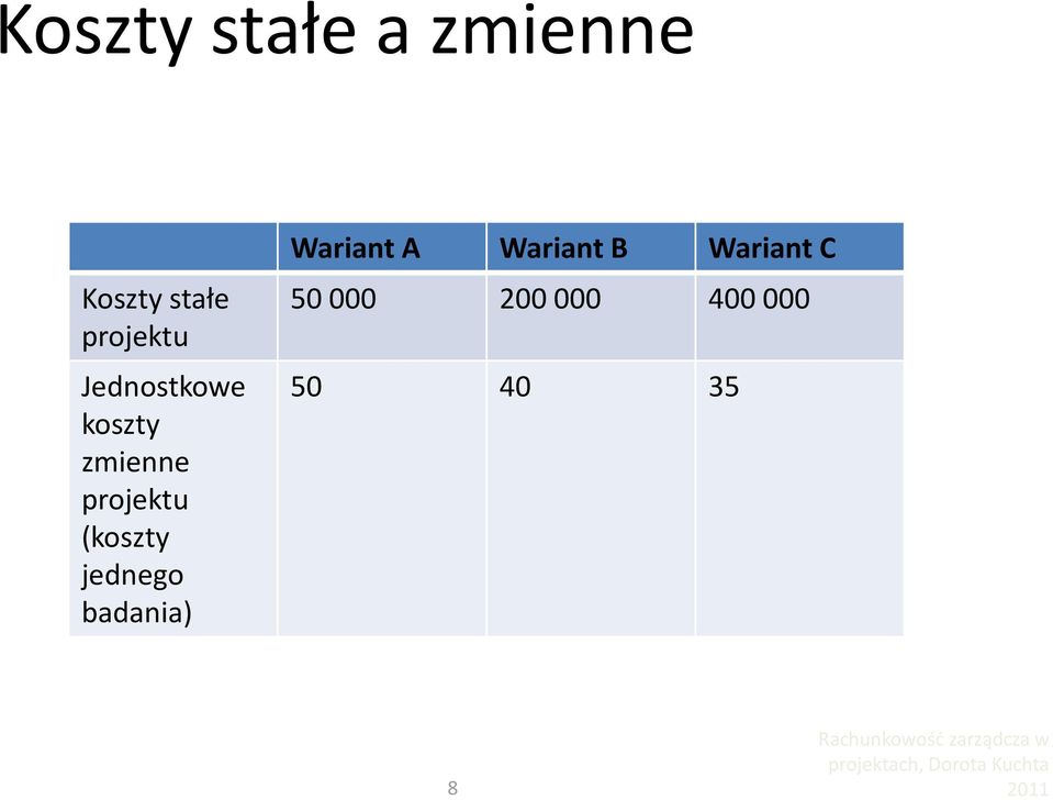 projektu (koszty jednego badania) Wariant