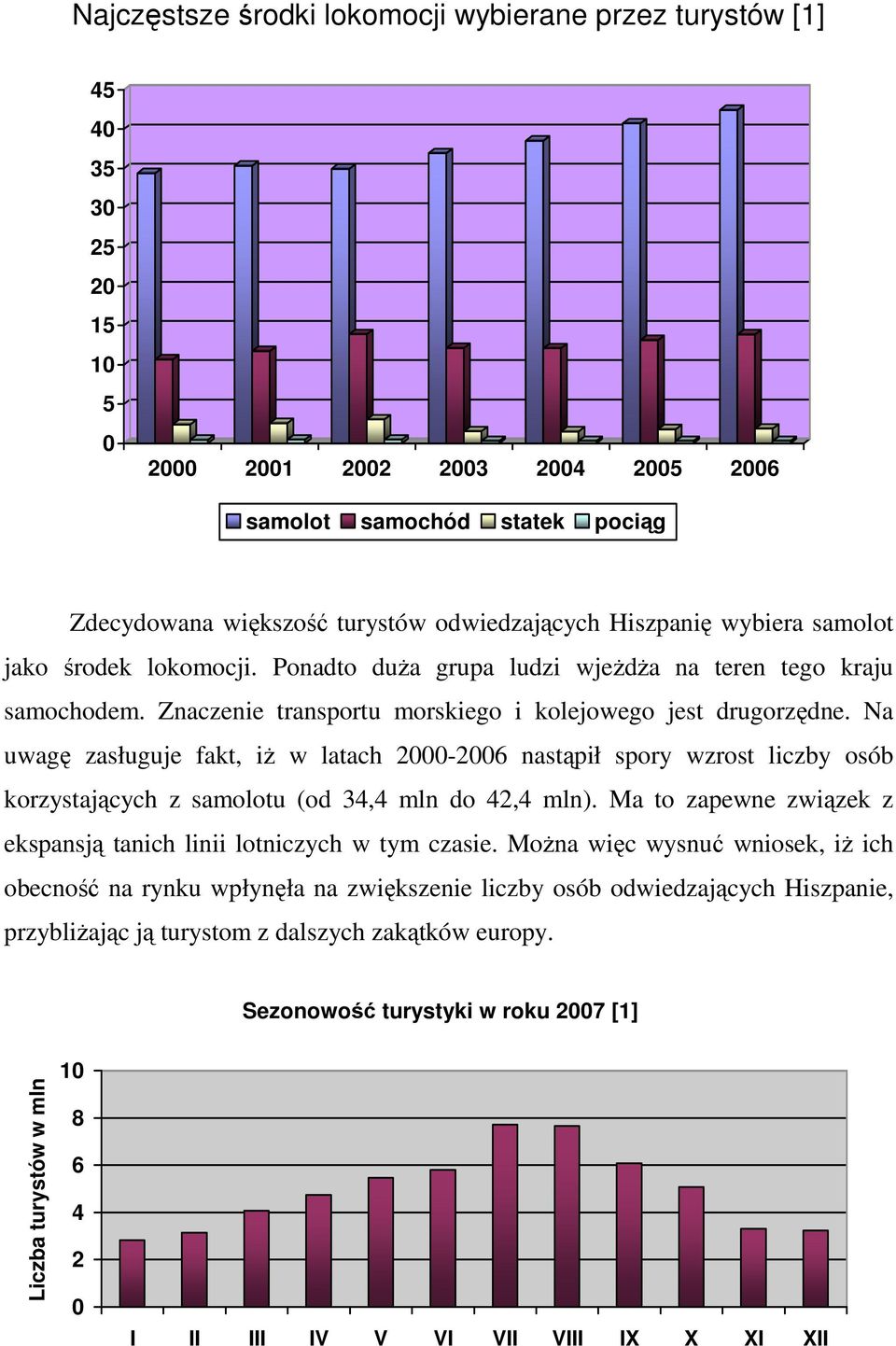 Na uwagę zasługuje fakt, iŝ w latach 2000-2006 nastąpił spory wzrost liczby osób korzystających z samolotu (od 34,4 mln do 42,4 mln).