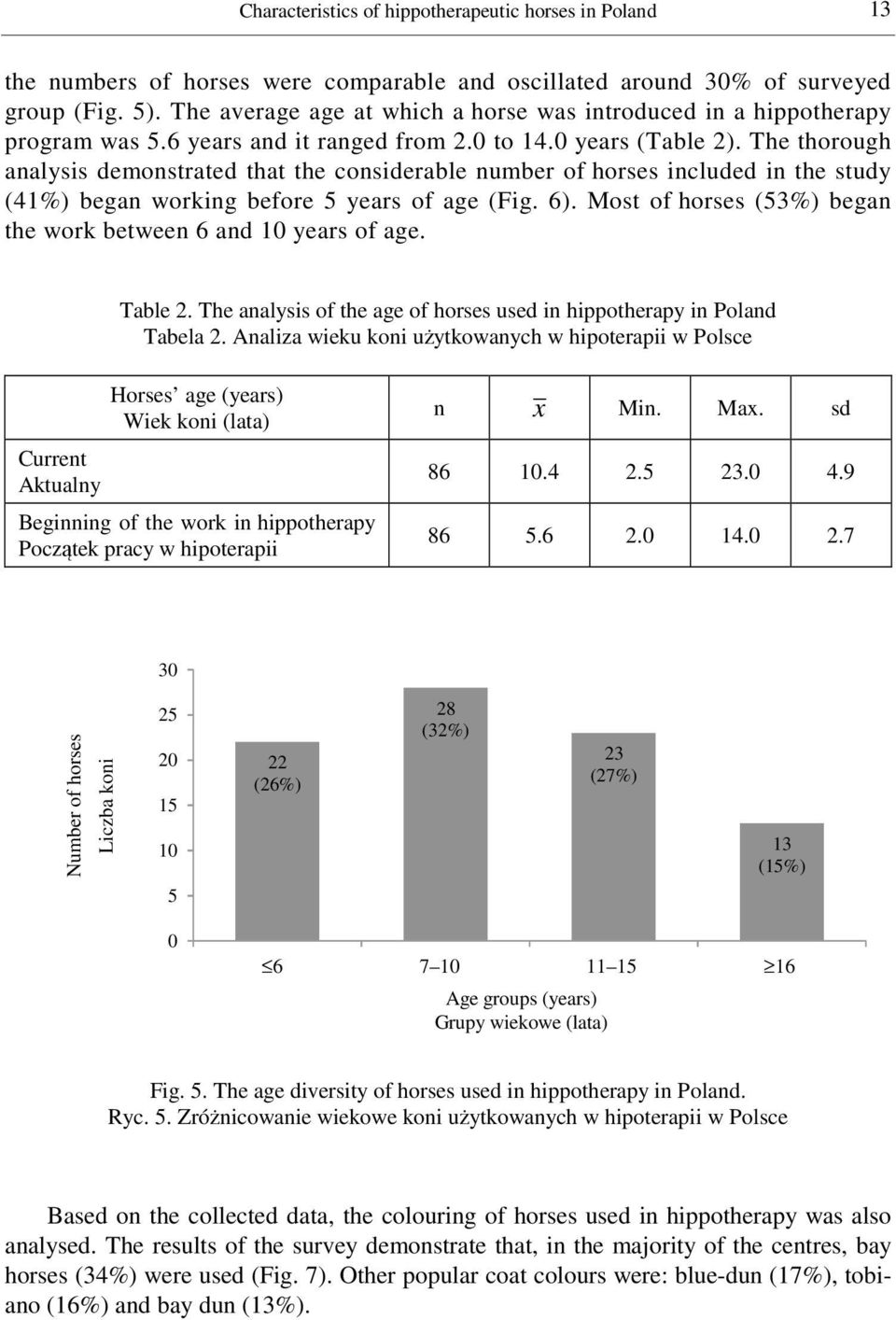 The thorough analysis demonstrated that the considerable number of horses included in the study (41%) began working before years of age (Fig. 6).