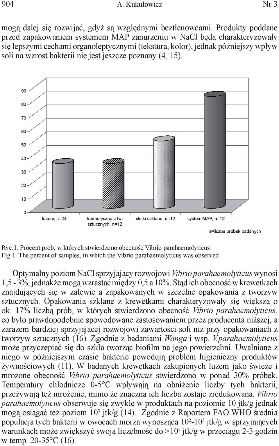 jest jeszcze poznany (4, 15). Ryc.1. Procent prób, w których stwierdzono obecność Vibrio parahaemolyticus Fig 1.