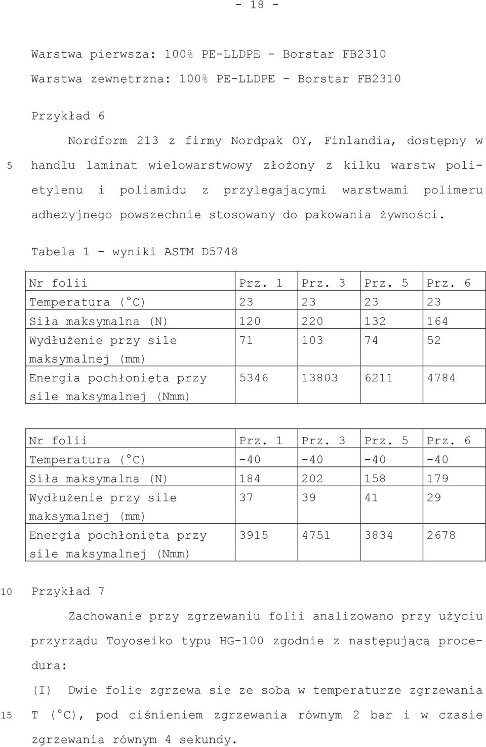 Prz. 6 Temperatura ( C) 23 23 23 23 Siła maksymalna (N) 1 2 132 164 Wydłużenie przy sile 71 3 74 2 maksymalnej (mm) Energia pochłonięta przy sile maksymalnej (Nmm) 346 13803 6211 4784 Nr folii Prz.