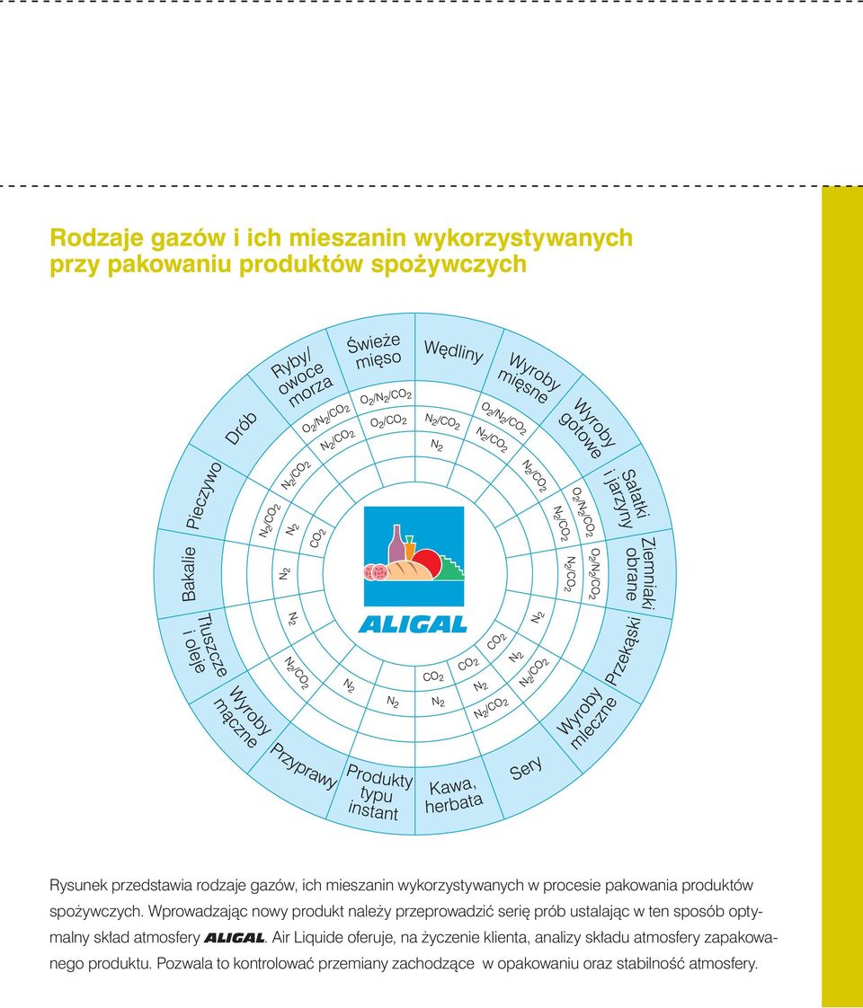 Wprowadzając nowy produkt należy przeprowadzić serię prób ustalając w ten sposób optymalny skład