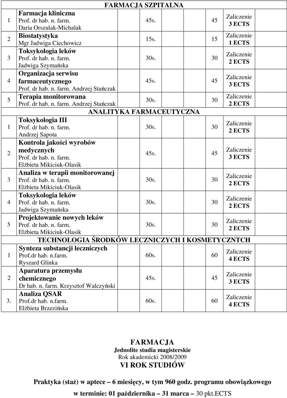 dr hab. n. farm. ElŜbieta Mikiciuk-Olasik Analiza w terapii monitorowanej Prof. dr hab. n. farm. ElŜbieta Mikiciuk-Olasik Toksykologia leków Prof. dr hab. n. farm. Jadwiga Szymańska Projektowanie nowych leków Prof.