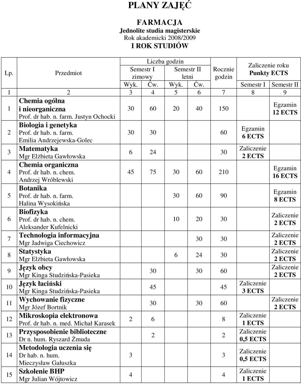 dr hab. n. chem.