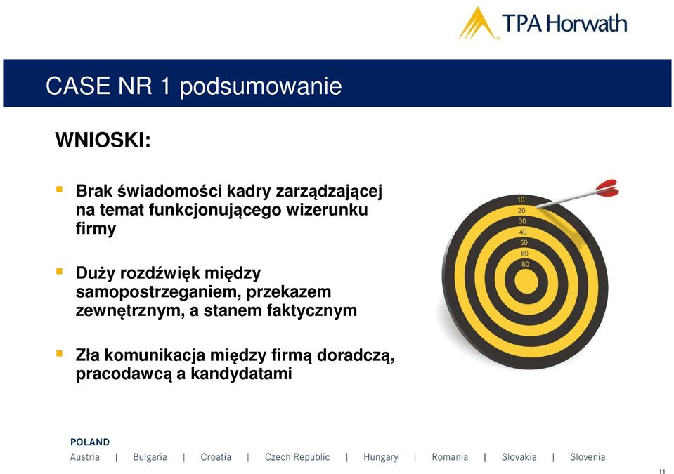 rozdźwięk między samopostrzeganiem, przekazem zewnętrznym, a