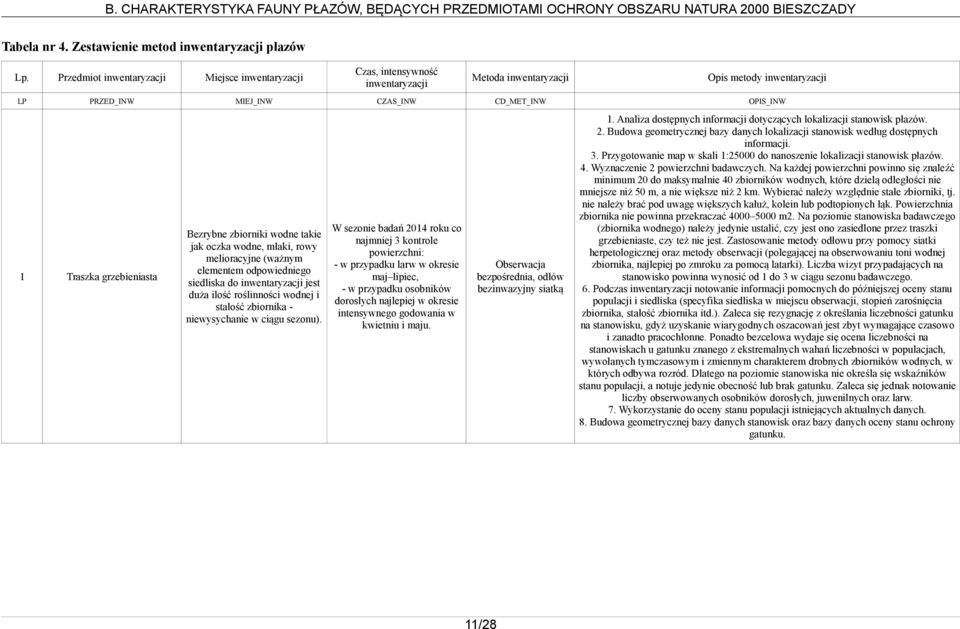 grzebieniasta Bezrybne zbiorniki wodne takie jak oczka wodne, młaki, rowy melioracyjne (ważnym elementem odpowiedniego siedliska do inwentaryzacji jest duża ilość roślinności wodnej i stałość