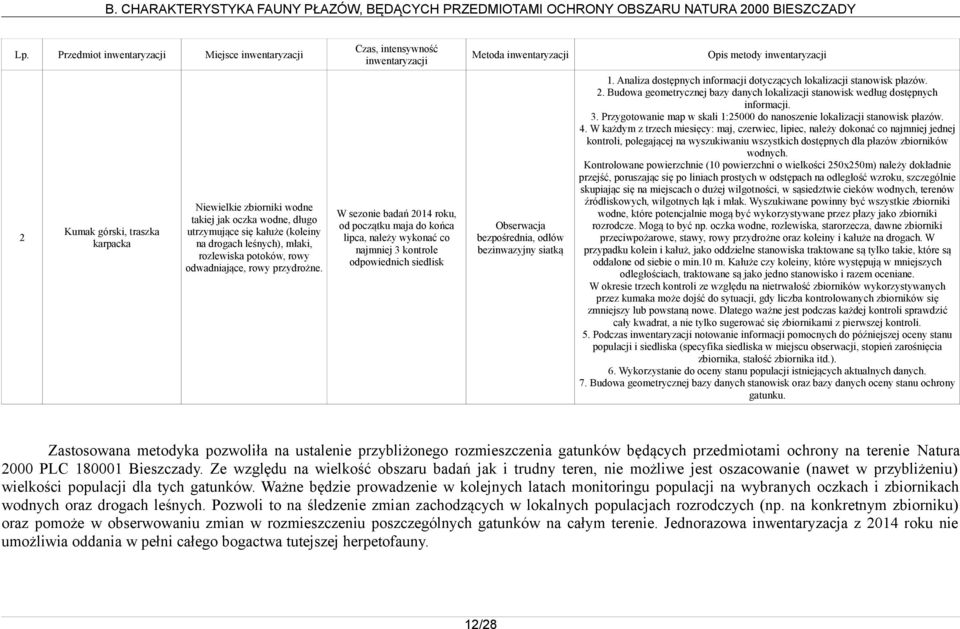 jak oczka wodne, długo utrzymujące się kałuże (koleiny na drogach leśnych), młaki, rozlewiska potoków, rowy odwadniające, rowy przydrożne.