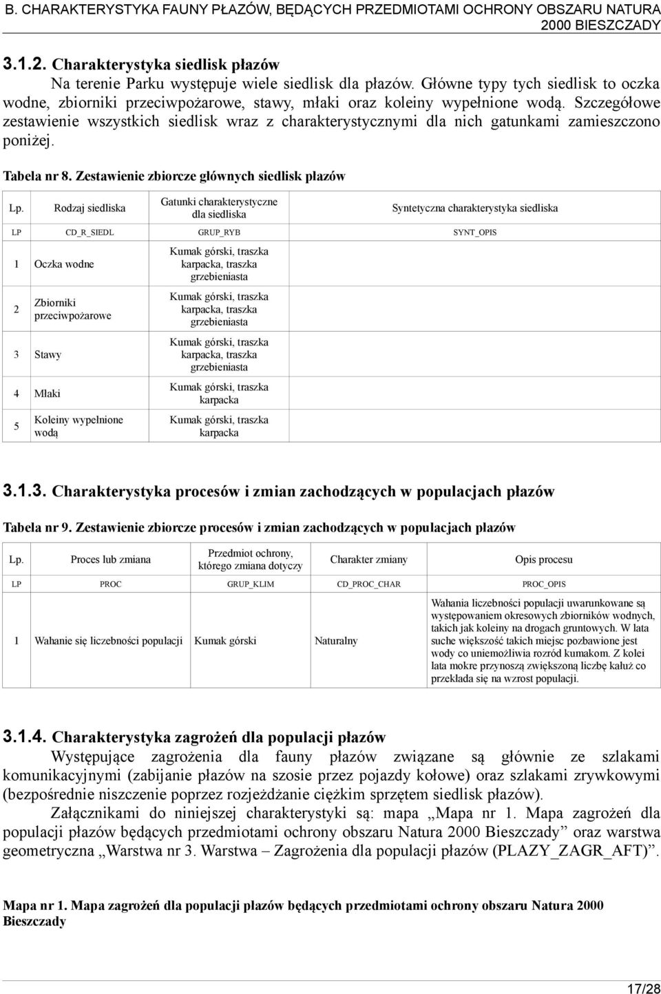 Szczegółowe zestawienie wszystkich siedlisk wraz z charakterystycznymi dla nich gatunkami zamieszczono poniżej. Tabela nr 8. Zestawienie zbiorcze głównych siedlisk płazów Lp.