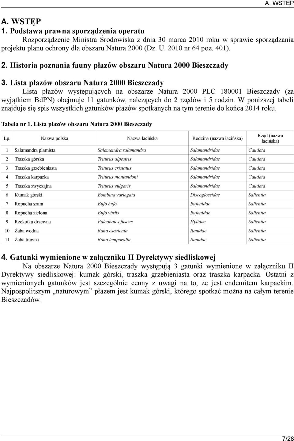 Lista płazów obszaru Natura 2000 Bieszczady Lista płazów występujących na obszarze Natura 2000 PLC 180001 Bieszczady (za wyjątkiem BdPN) obejmuje 11 gatunków, należących do 2 rzędów i 5 rodzin.