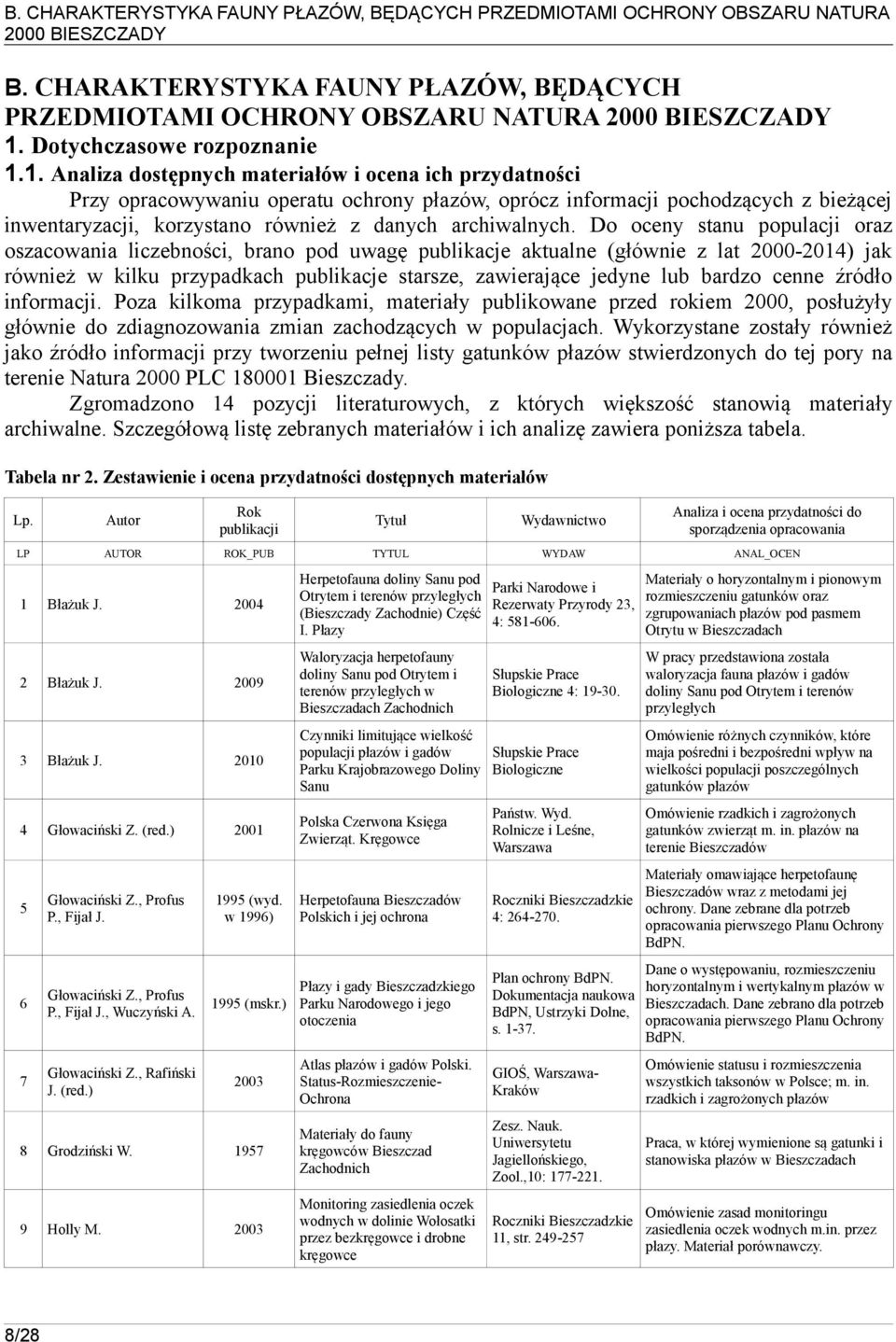 1. Analiza dostępnych materiałów i ocena ich przydatności Przy opracowywaniu operatu ochrony płazów, oprócz informacji pochodzących z bieżącej inwentaryzacji, korzystano również z danych archiwalnych.
