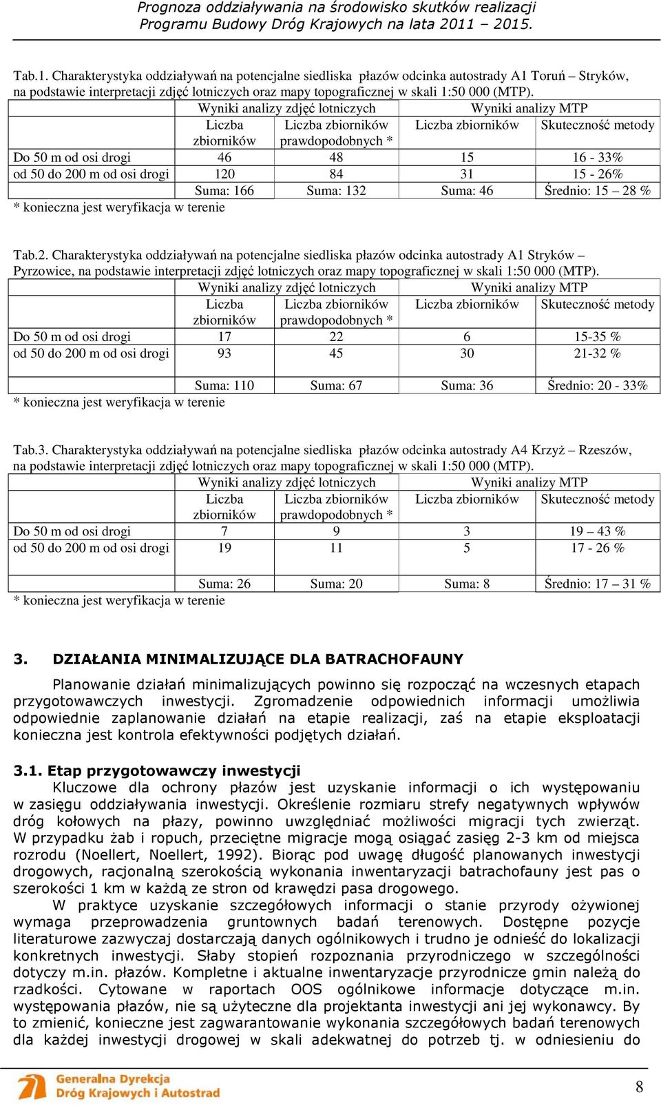 konieczna jest weryfikacja w terenie Tab.2.