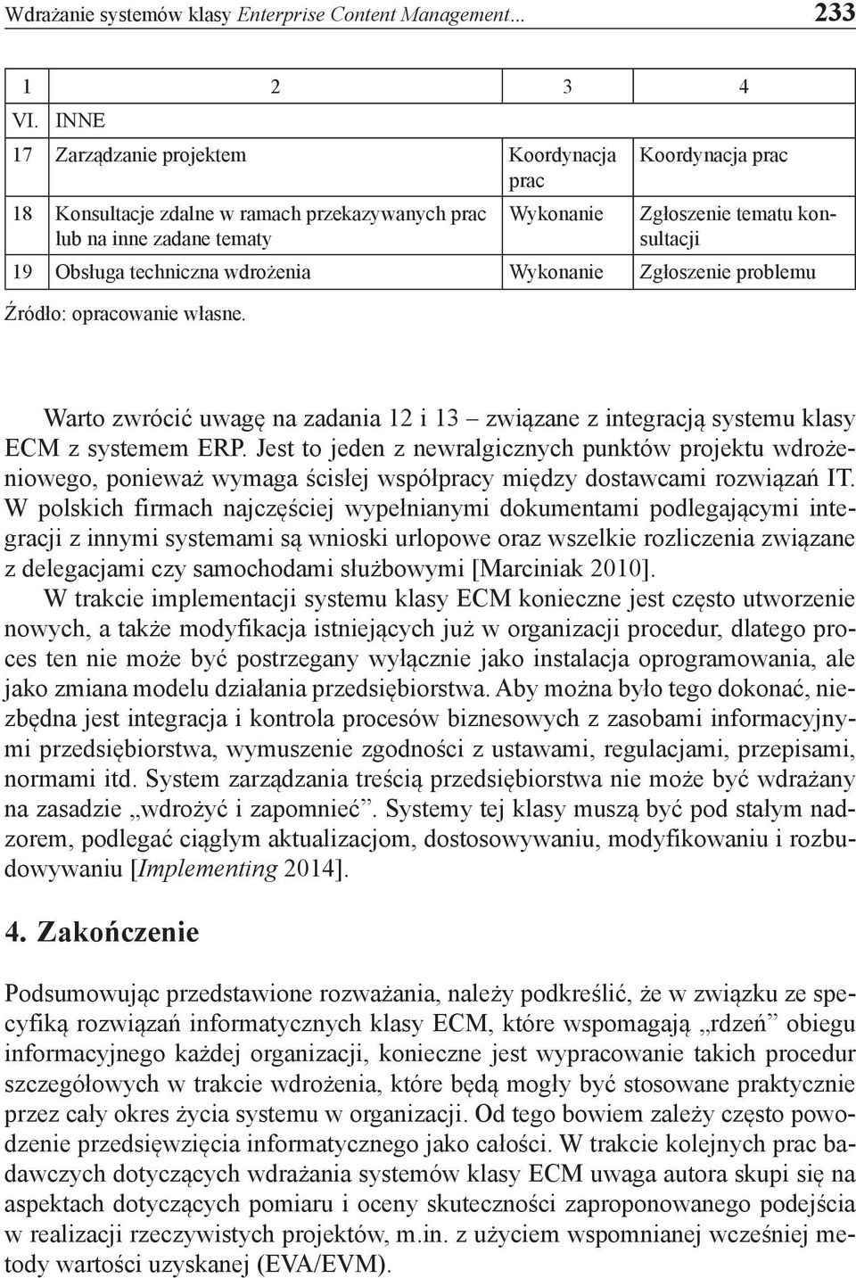 techniczna wdrożenia Wykonanie Zgłoszenie problemu Źródło: opracowanie własne. Warto zwrócić uwagę na zadania 12 i 13 związane z integracją systemu klasy ECM z systemem ERP.