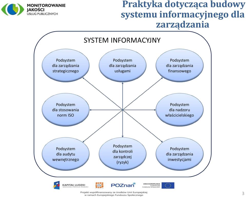 systemu