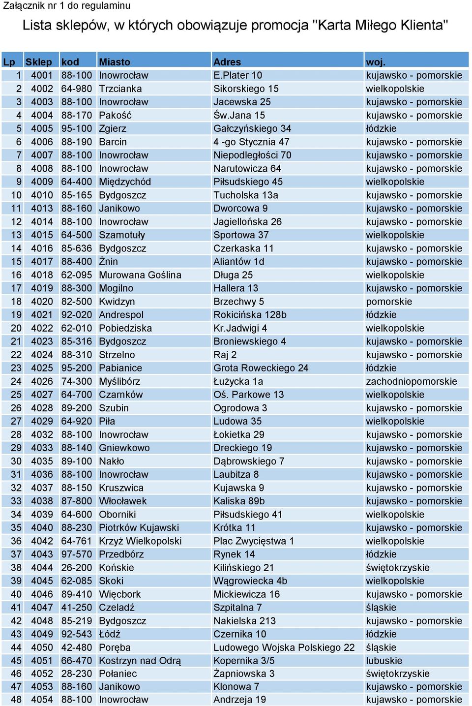 Jana 15 kujawsko - pomorskie 5 4005 95-100 Zgierz Gałczyńskiego 34 łódzkie 6 4006 88-190 Barcin 4 -go Stycznia 47 kujawsko - pomorskie 7 4007 88-100 Inowrocław Niepodległości 70 kujawsko - pomorskie