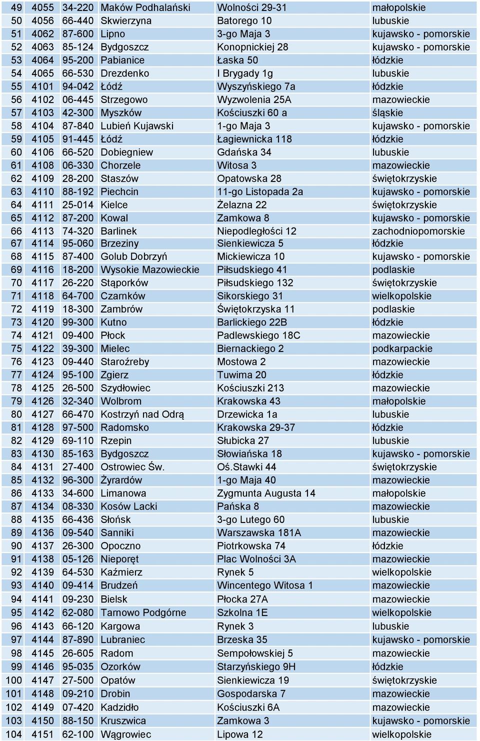 mazowieckie 57 4103 42-300 Myszków Kościuszki 60 a śląskie 58 4104 87-840 Lubień Kujawski 1-go Maja 3 kujawsko - pomorskie 59 4105 91-445 Łódź Łagiewnicka 118 łódzkie 60 4106 66-520 Dobiegniew