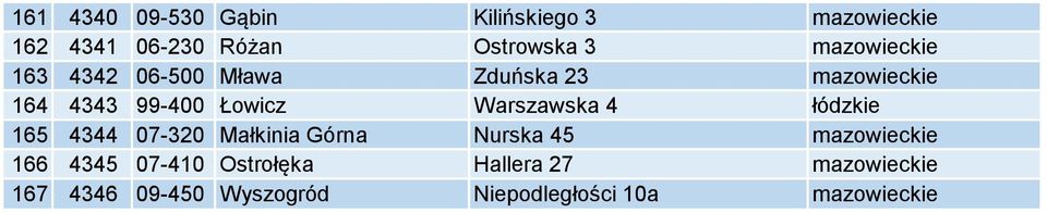 Warszawska 4 łódzkie 165 4344 07-320 Małkinia Górna Nurska 45 mazowieckie 166 4345