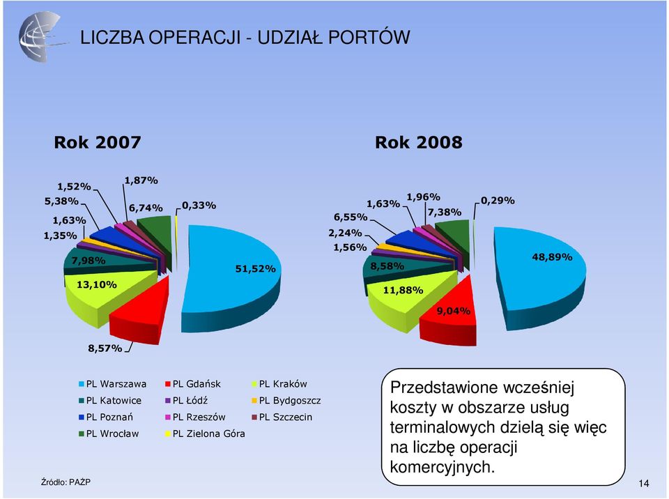 Kraków PL Katowice PL Łódź PL Bydgoszcz PL Poznań PL Rzeszów PL Szczecin PL Wrocław PL Zielona Góra Źródło: