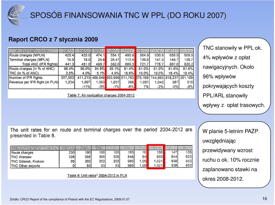 Około 96% wpływów pokrywających koszty PPL/ARL stanowiły wpływy z opłat trasowych.