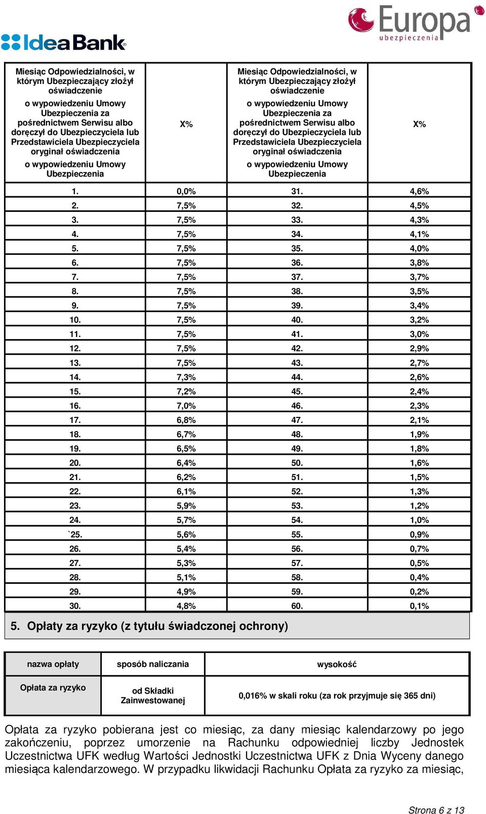 4,3% 4. 7,5% 34. 4,1% 5. 7,5% 35. 4,0% 6. 7,5% 36. 3,8% 7. 7,5% 37. 3,7% 8. 7,5% 38. 3,5% 9. 7,5% 39. 3,4% 10. 7,5% 40. 3,2% 11. 7,5% 41. 3,0% 12. 7,5% 42. 2,9% 13. 7,5% 43. 2,7% 14. 7,3% 44. 2,6% 15.