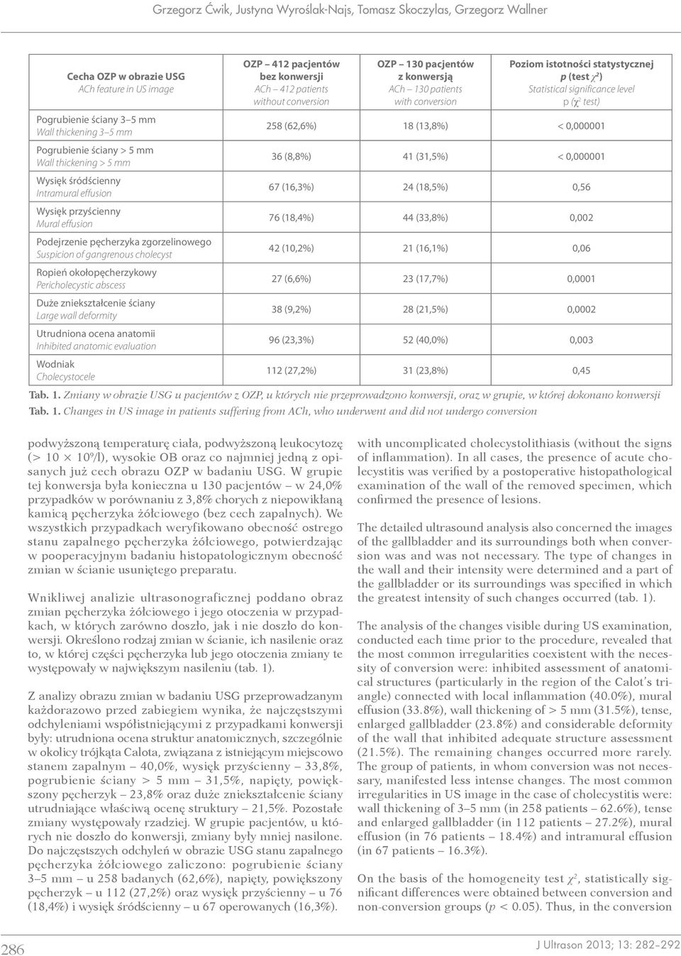 Pericholecystic abscess Duże zniekształcenie ściany Large wall deformity Utrudniona ocena anatomii Inhibited anatomic evaluation Wodniak Cholecystocele OZP 412 pacjentów bez konwersji ACh 412