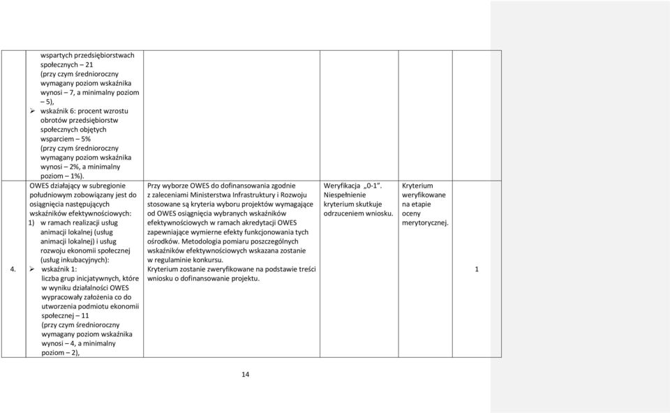 rozwoju ekonomii społecznej (usług inkubacyjnych): wskaźnik : liczba grup inicjatywnych, które w wyniku działalności OWES wypracowały założenia co do utworzenia podmiotu ekonomii społecznej wynosi 4,