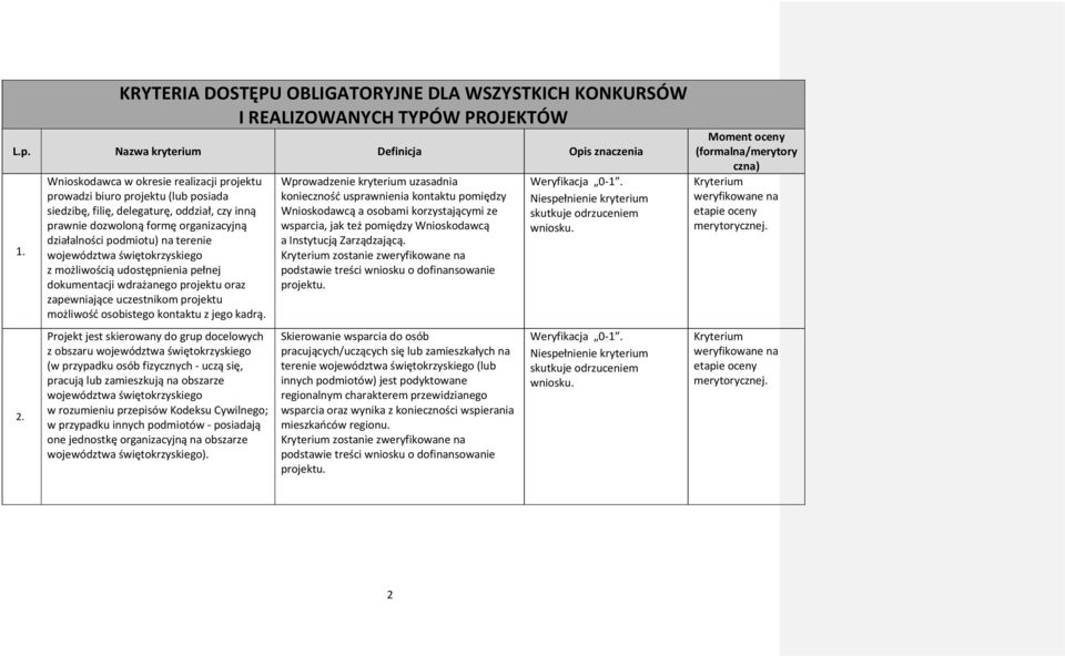 województwa świętokrzyskiego z możliwością udostępnienia pełnej dokumentacji wdrażanego projektu oraz zapewniające uczestnikom projektu możliwość osobistego kontaktu z jego kadrą.