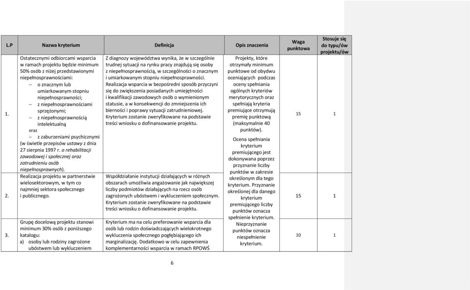 niepełnosprawnościami sprzężonymi; z niepełnosprawnością intelektualną oraz z zaburzeniami psychicznymi (w świetle przepisów ustawy z dnia 27 sierpnia 997 r.