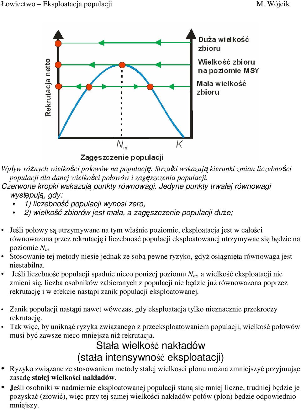 eksploatacja jest w całości równowaŝona przez rekrutację i liczebność populacji eksploatowanej utrzymywać się będzie na poziomie N m Stosowanie tej metody niesie jednak ze sobą pewne ryzyko, gdyŝ