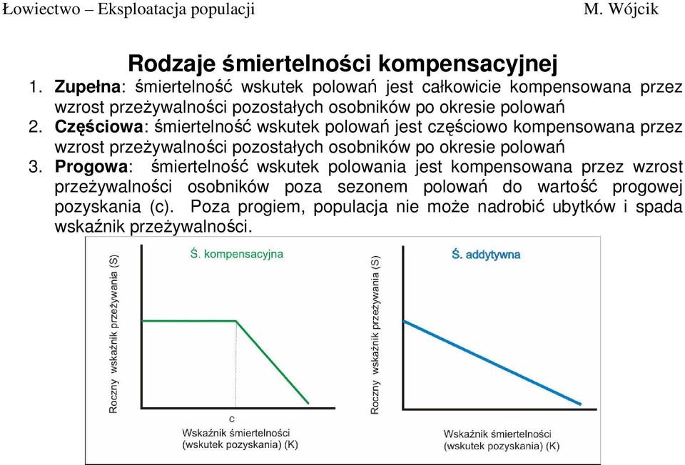 Częściowa: śmiertelność wskutek polowań jest częściowo kompensowana przez wzrost przeŝywalności pozostałych osobników po okresie polowań 3.