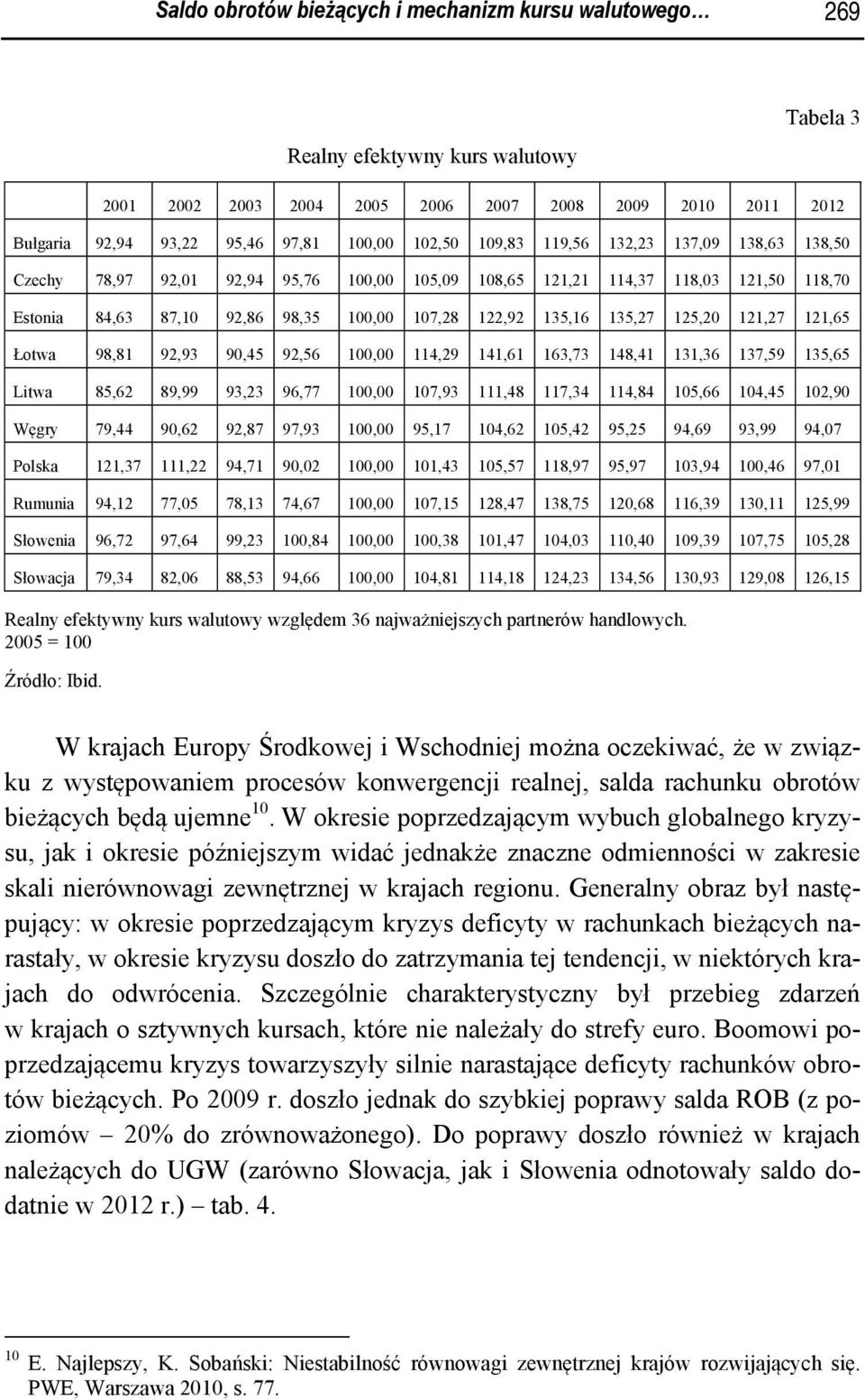 135,27 125,20 121,27 121,65 Łotwa 98,81 92,93 90,45 92,56 100,00 114,29 141,61 163,73 148,41 131,36 137,59 135,65 Litwa 85,62 89,99 93,23 96,77 100,00 107,93 111,48 117,34 114,84 105,66 104,45 102,90