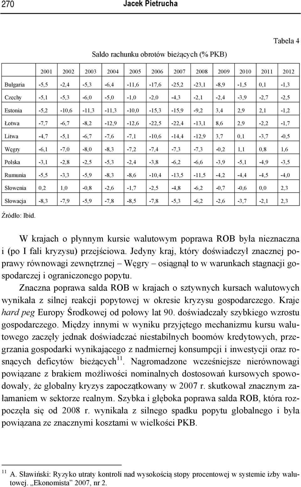 -4,7-5,1-6,7-7,6-7,1-10,6-14,4-12,9 3,7 0,1-3,7-0,5 Węgry -6,1-7,0-8,0-8,3-7,2-7,4-7,3-7,3-0,2 1,1 0,8 1,6 Polska -3,1-2,8-2,5-5,3-2,4-3,8-6,2-6,6-3,9-5,1-4,9-3,5 Rumunia