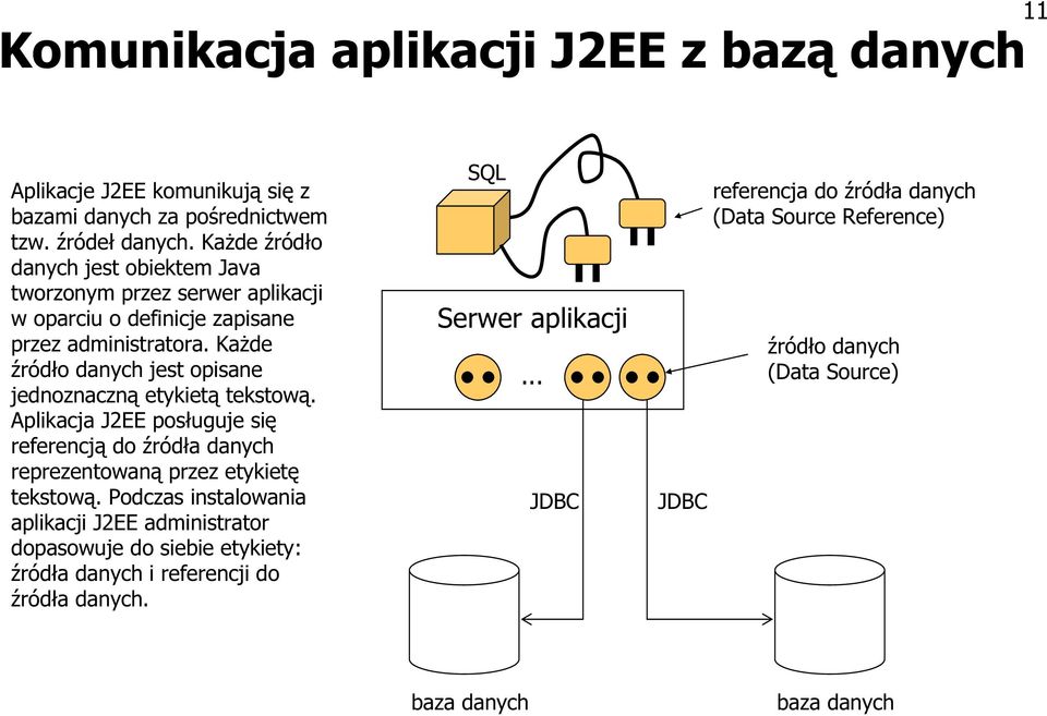 Każde źródło danych jest opisane jednoznaczną etykietą tekstową. Aplikacja J2EE posługuje się referencją do źródła danych reprezentowaną przez etykietę tekstową.