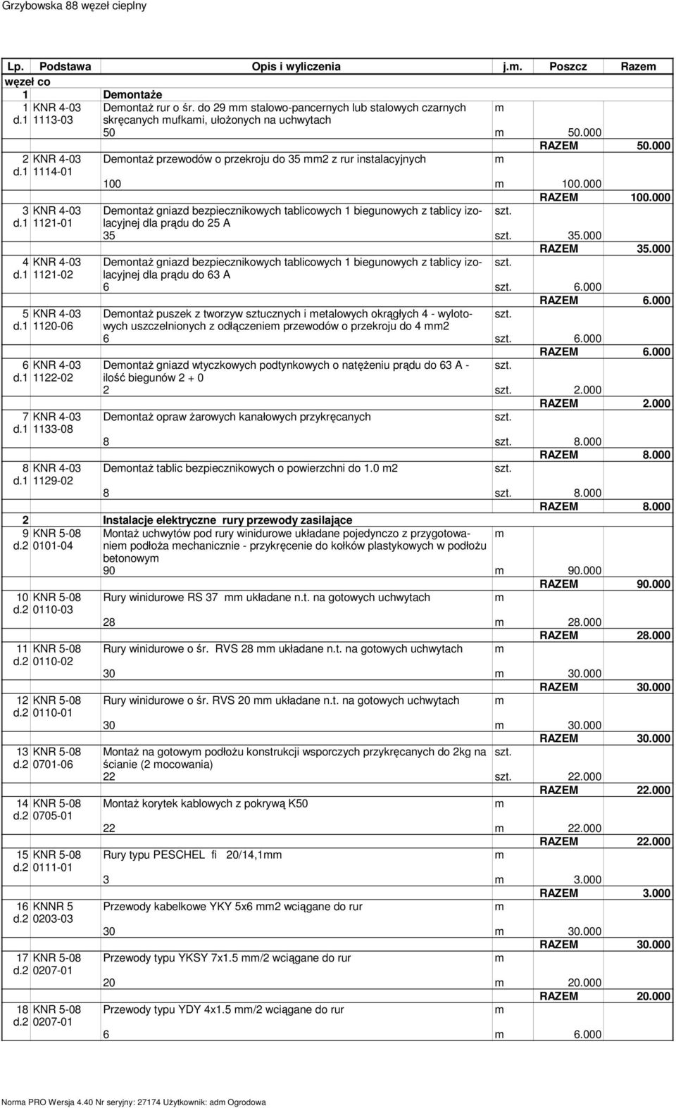 000 Deontaż przewodów o przekroju do 35 2 z rur instalacyjnych 100 100.000 RAZEM 100.000 Deontaż gniazd bezpiecznikowych tablicowych 1 biegunowych z tablicy izolacyjnej dla prądu do 25 A 35 35.