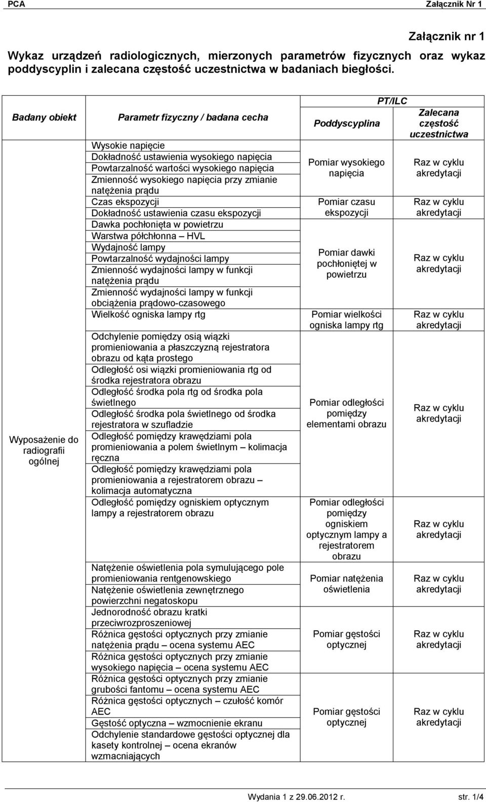 przy zmianie Czas ekspozycji Dokładność ustawienia czasu ekspozycji Dawka pochłonięta w powietrzu Warstwa półchłonna HVL Wydajność lampy Powtarzalność wydajności lampy obciążenia prądowo-czasowego