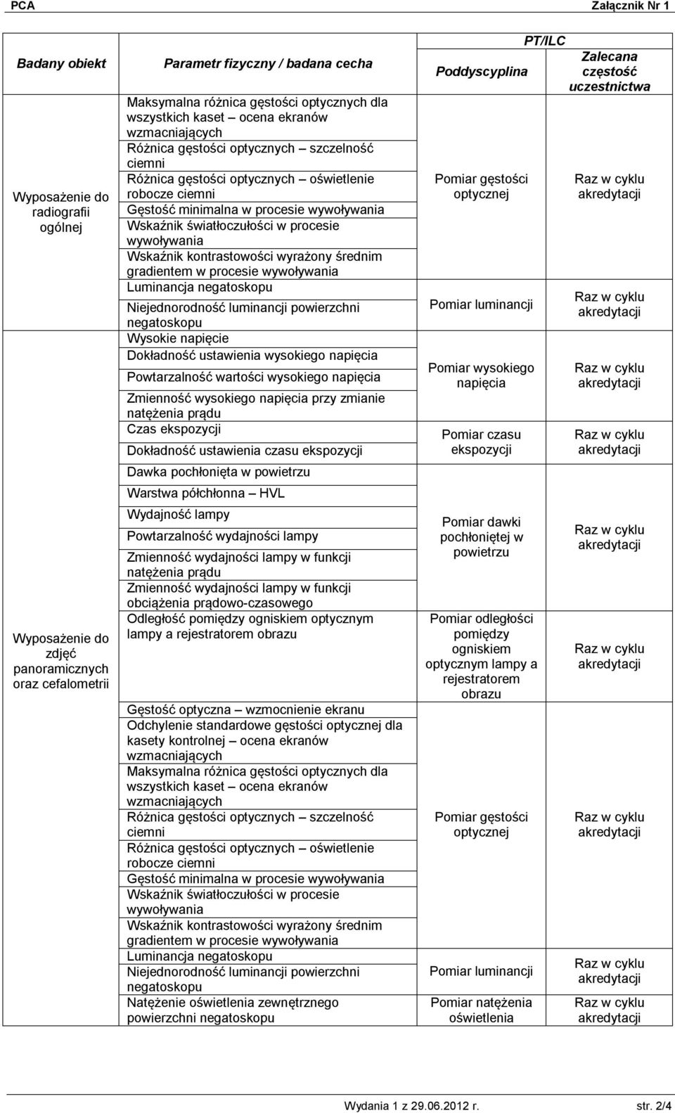 wywoływania Wskaźnik kontrastowości wyrażony średnim gradientem w procesie wywoływania Luminancja negatoskopu Niejednorodność luminancji powierzchni negatoskopu Wysokie napięcie Dokładność ustawienia