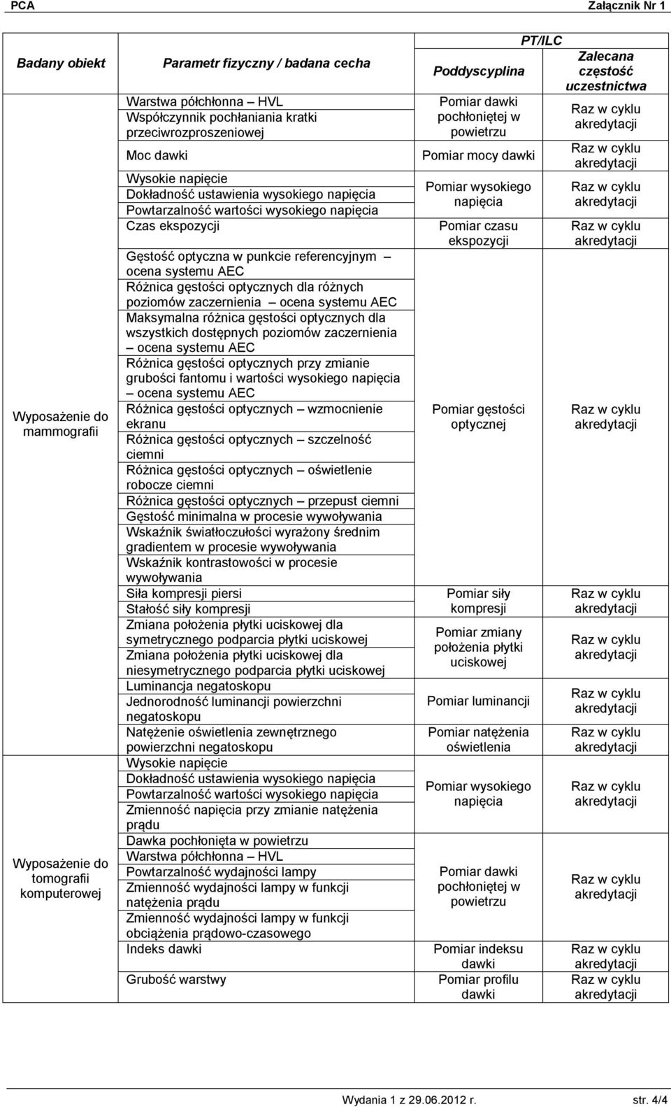 różnych poziomów zaczernienia ocena systemu AEC Maksymalna różnica gęstości optycznych dla wszystkich dostępnych poziomów zaczernienia ocena systemu AEC Różnica gęstości optycznych przy zmianie