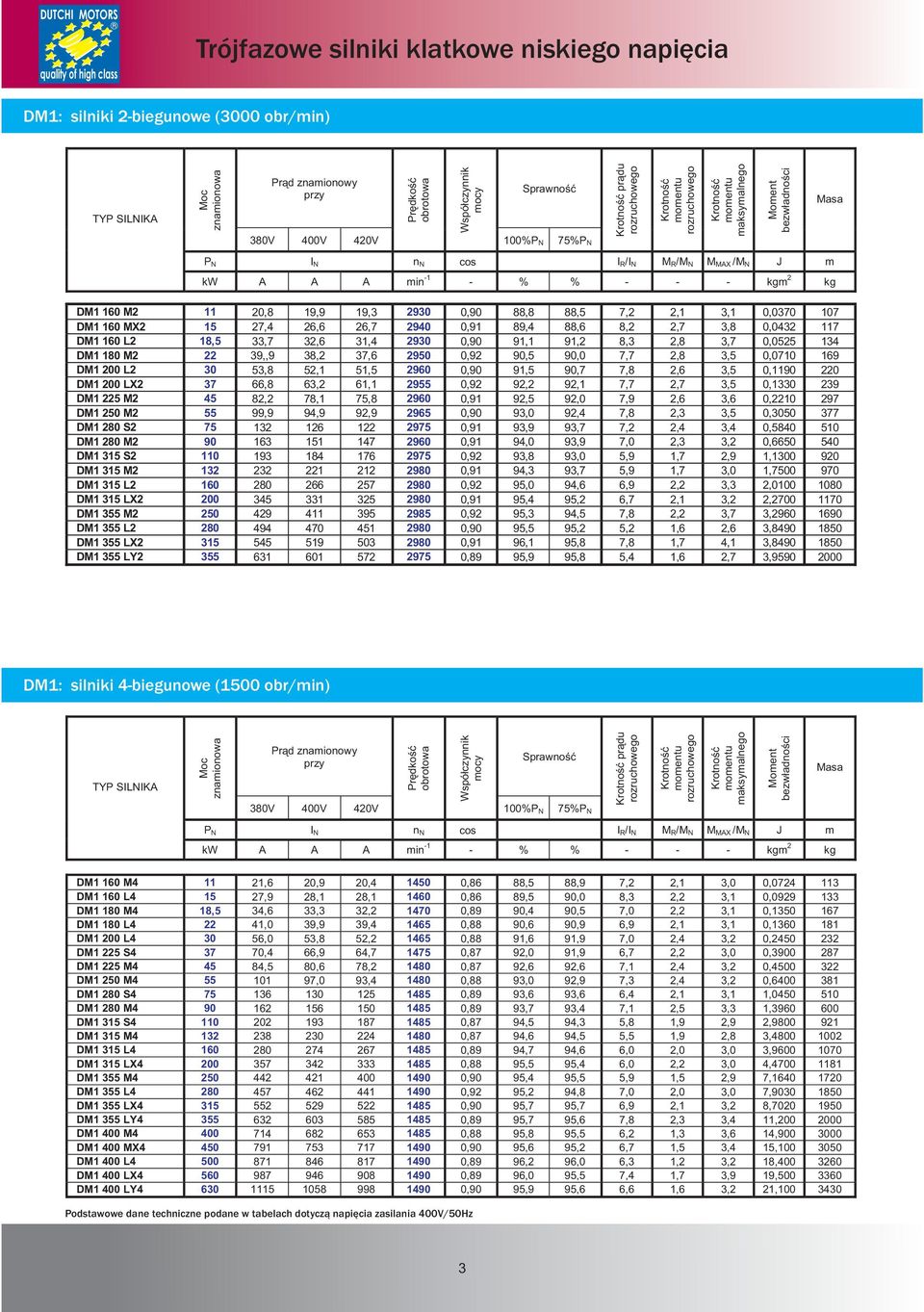 33,7 3, 31, 930 0,90 91,1 91,,3, 3,7 0,0 13 DM1 10 M 39,,9 3, 37, 90 0,9 90, 90,0 7,7, 3, 0,0710 19 DM1 00 L 30 3,,1 1, 90 0,90 91, 90,7 7,, 3, 0,1190 0 DM1 00 LX 37, 3, 1,1 9 0,9 9, 9,1 7,7,7 3,