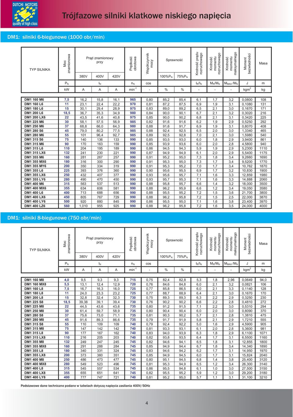 30,1 9,,9 97 0,3 9,0 9,,,1 3,0 0,170 171 DM1 00 L 1, 3,7 3,3 3,9 90 0, 90,0 90,1,7,1 3, 0,300 1 DM1 00 LX 3, 1, 0, 97 0, 90,0 90,,,1 3,1 0,30 DM1 M 30,1 7,,9 9 0, 91, 91,, 1,9,9 0,0 9 DM1 0 M 37,,0,3